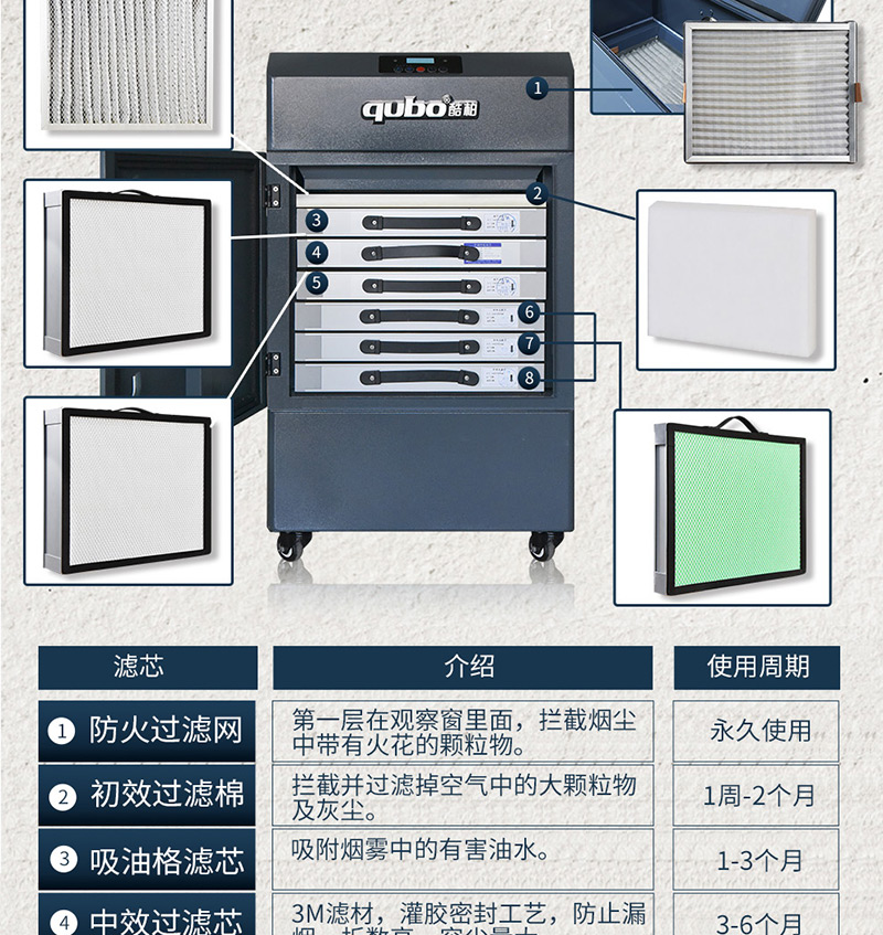 激光粉尘净化器DX5000-II滤芯